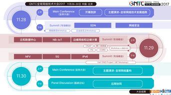 重構(gòu)新網(wǎng)絡(luò) GTNC全球網(wǎng)絡(luò)技術(shù)大會(huì)將于11月28日在京召開