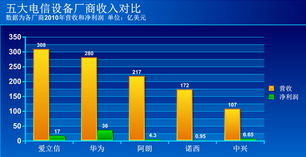 5G專利大戰(zhàn)硝煙四起 通信業(yè)的競爭新前沿與未來格局